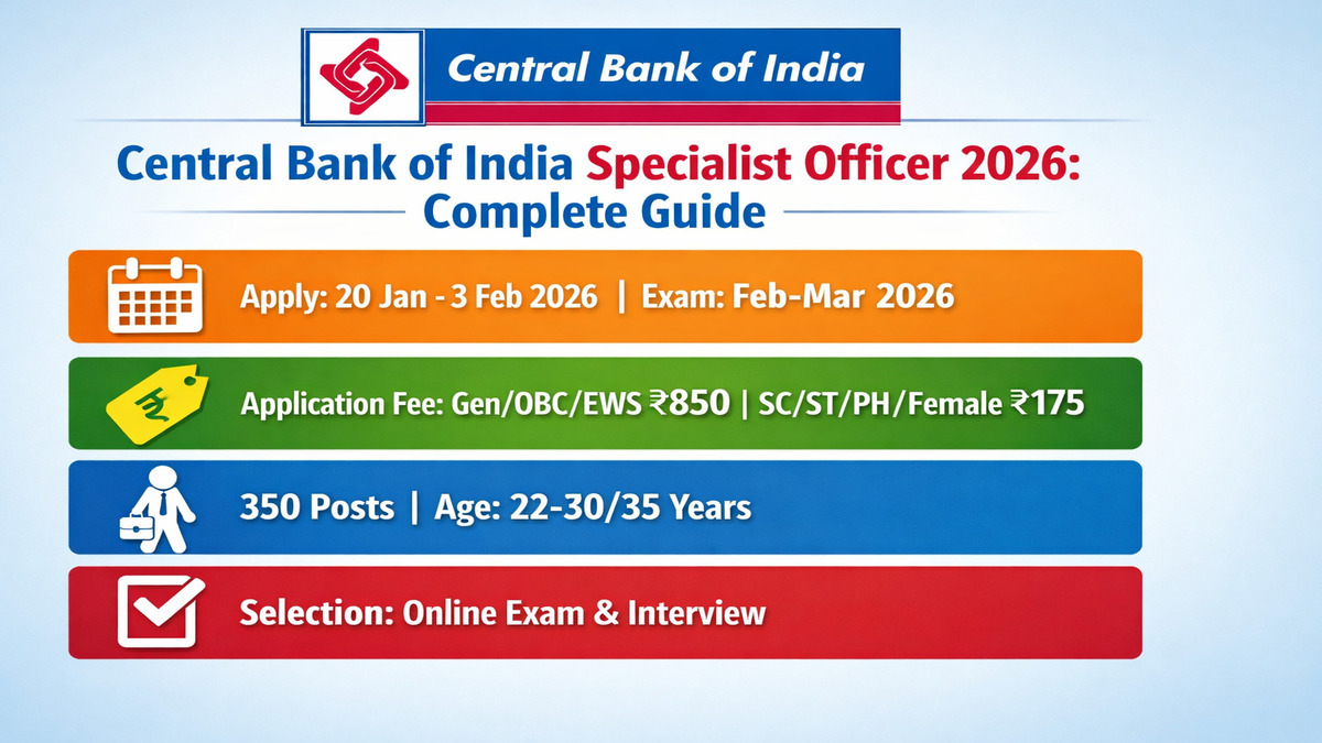 Central Bank of India Specialist Officer Recruitment 2026