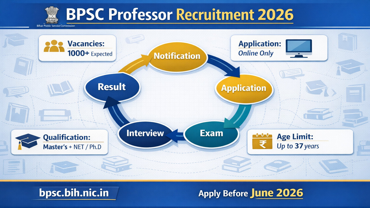 BPSC Professor Recruitment 2026